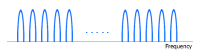 Frequency Division Multiplexing (FDM) sub-carriers