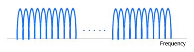 subcarriers in Orthogonal Frequency Division Multiplexing (OFDM)