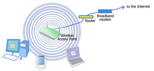 Access Point