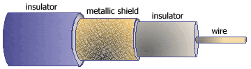 coaxial cable