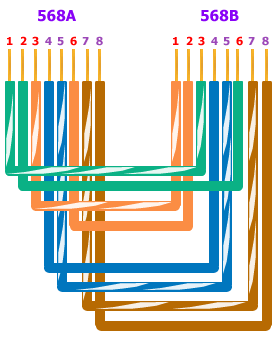 Ethernet crossover cable wiring