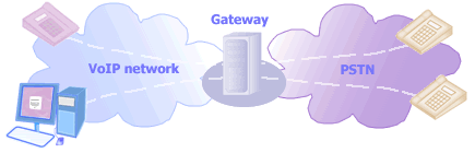 Gateway