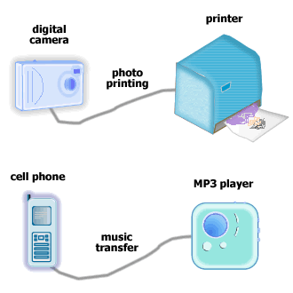 USB On-The-Go