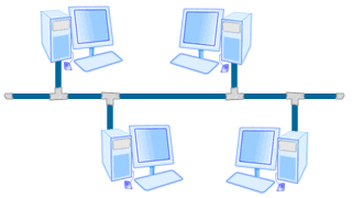 bus topology