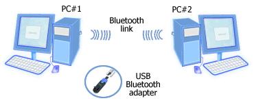 Bluetooth connection