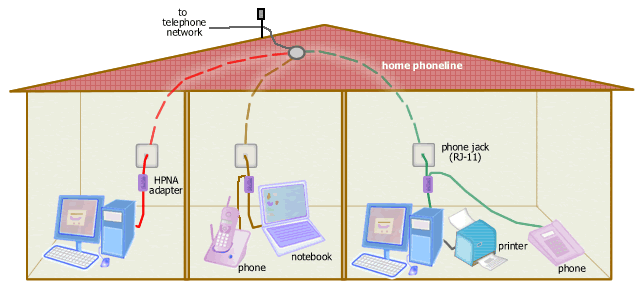 phoneline Home Network