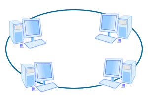 ring topology