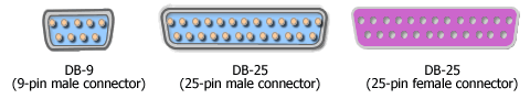 serial and parallel ports or connectors