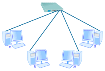 star topology